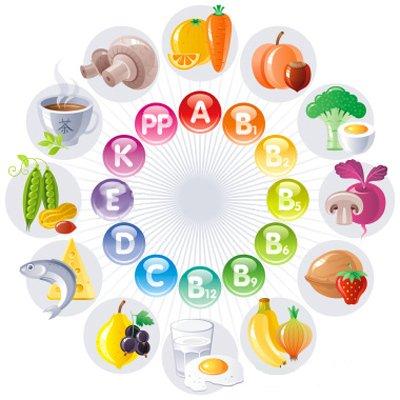 Всегда ли витамины полезны?
Фото http://www.vitaminn.ru