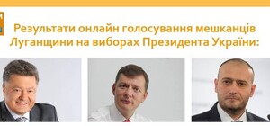 Выборы онлайн: как проголосовал Луганск