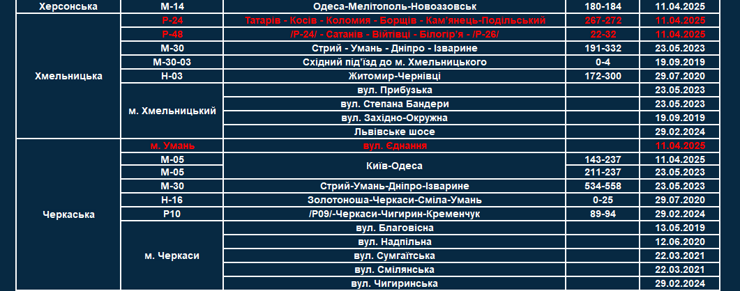 список всех участков, где работают TruCAM