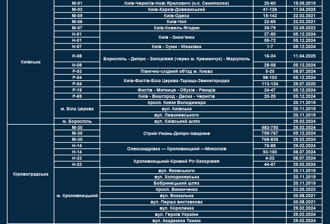 список всех участков, где работают TruCAM
