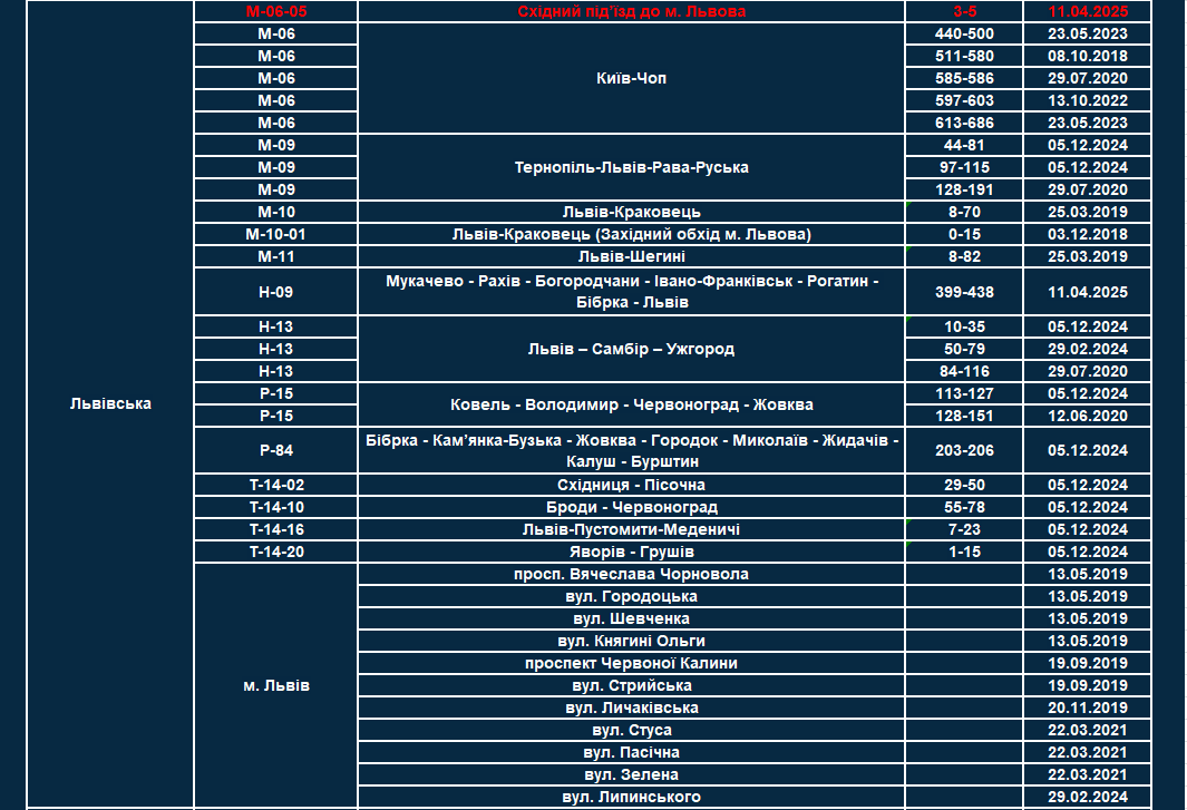 список всех участков, где работают TruCAM