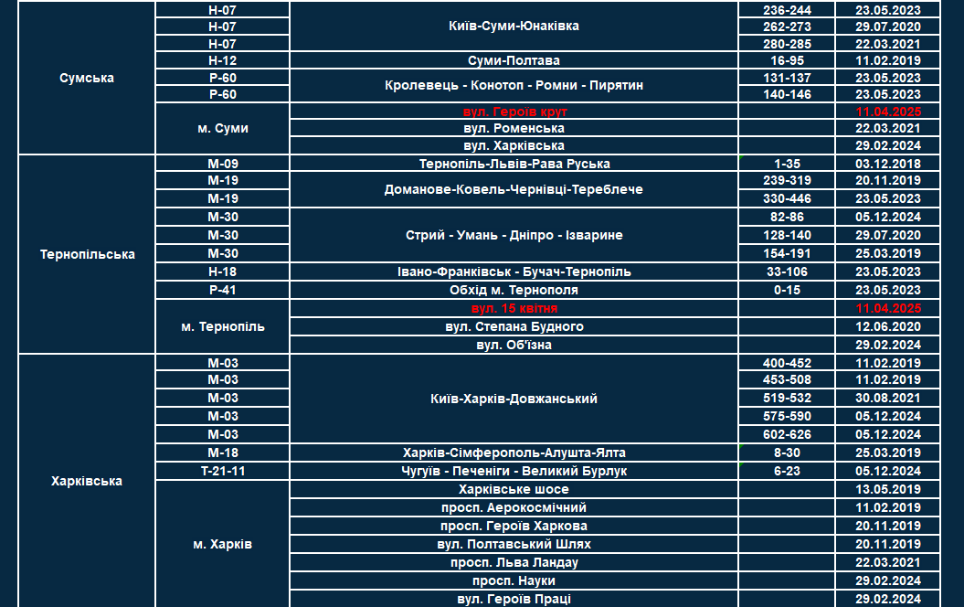 список всех участков, где работают TruCAM