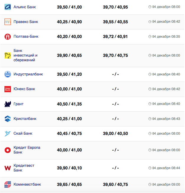 Курс евро в банках.