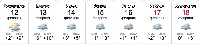 Прогноз погоды в Киеве на неделю &ndash;