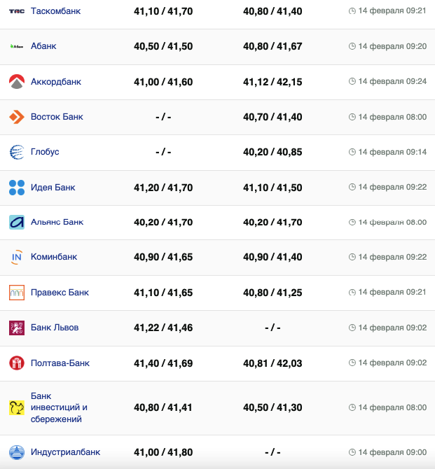 Курс євро у банках на 14 лютого &ndash;