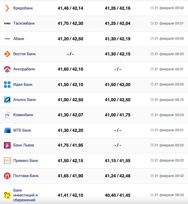 Курс евро в банках на 21 февраля –