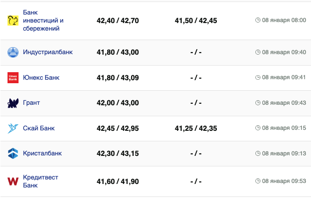 Курс євро 8 січня 2024 року. -