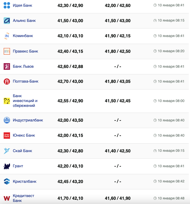Курс євро 10 січня 2024р. &ndash;