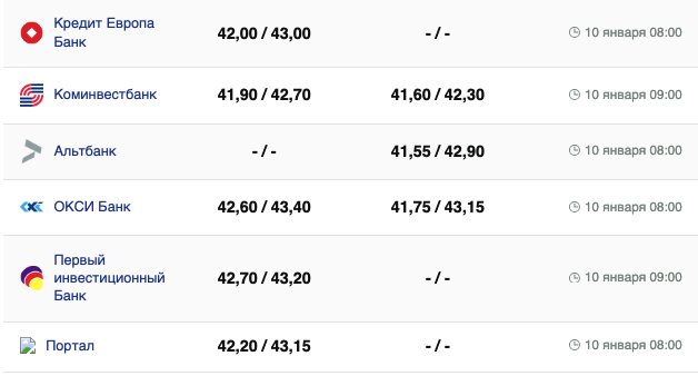 Курс євро 10 січня 2024р. &ndash;