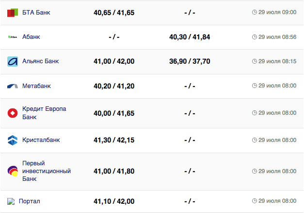 Курс євро у касах банків та при оплаті карткою за даними Мінфіну -