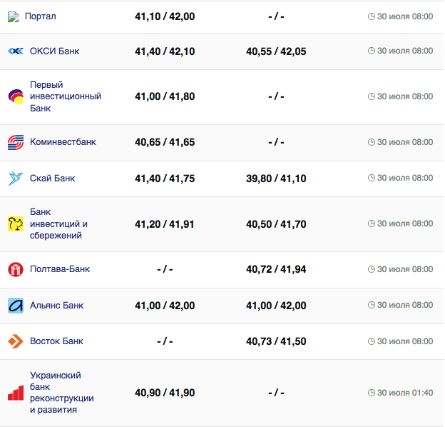 Курс евро в кассах банков и при оплате картой по данным Минфина -