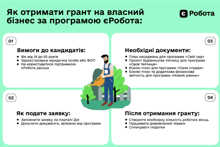 Як отримати грант від держави для власного бізнесу: інструкція