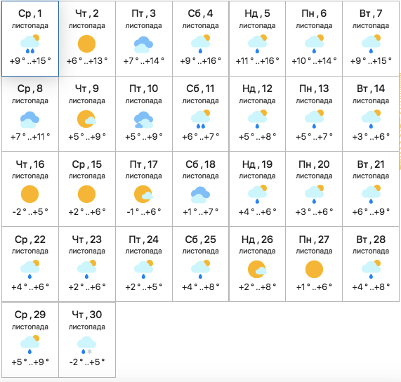 Прогноз погоди у Києві на листопад 2023 року. джерело: meteo.ua