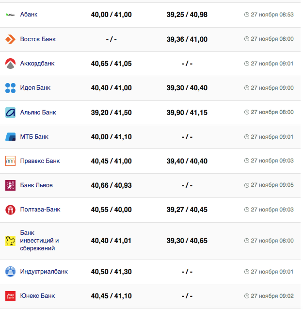 Курс доллара США -