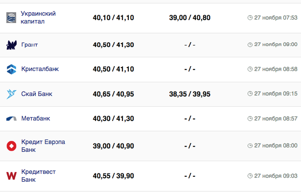 Курс доллара США -