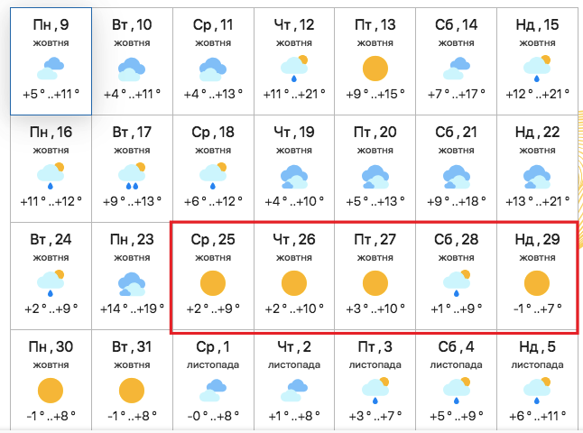 Прогноз погоды на октябрь в Киеве -