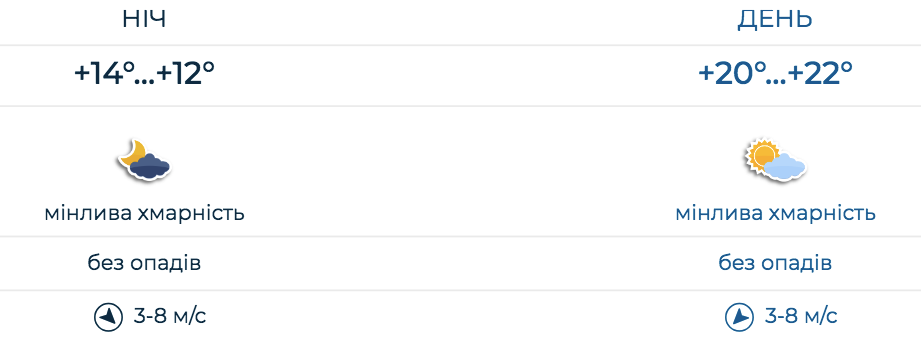 Прогноз погоды в Киеве на 9 сентября -