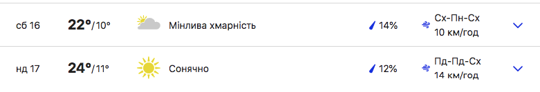 Прогноз погоды в Киеве на 16-17 сентября 2023 -