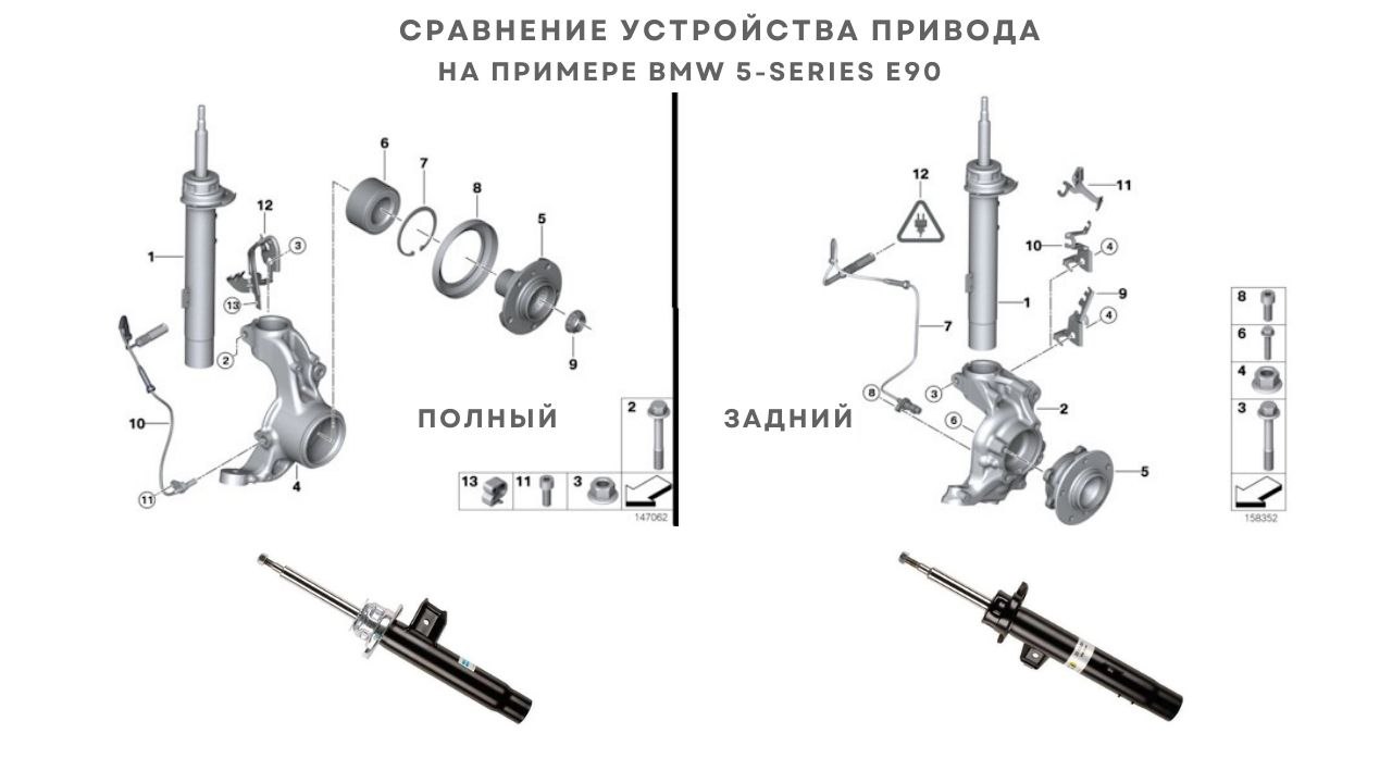 Никогда не подбирайте амортизаторы подвески в одиночку, если у вас полный привод фото 1