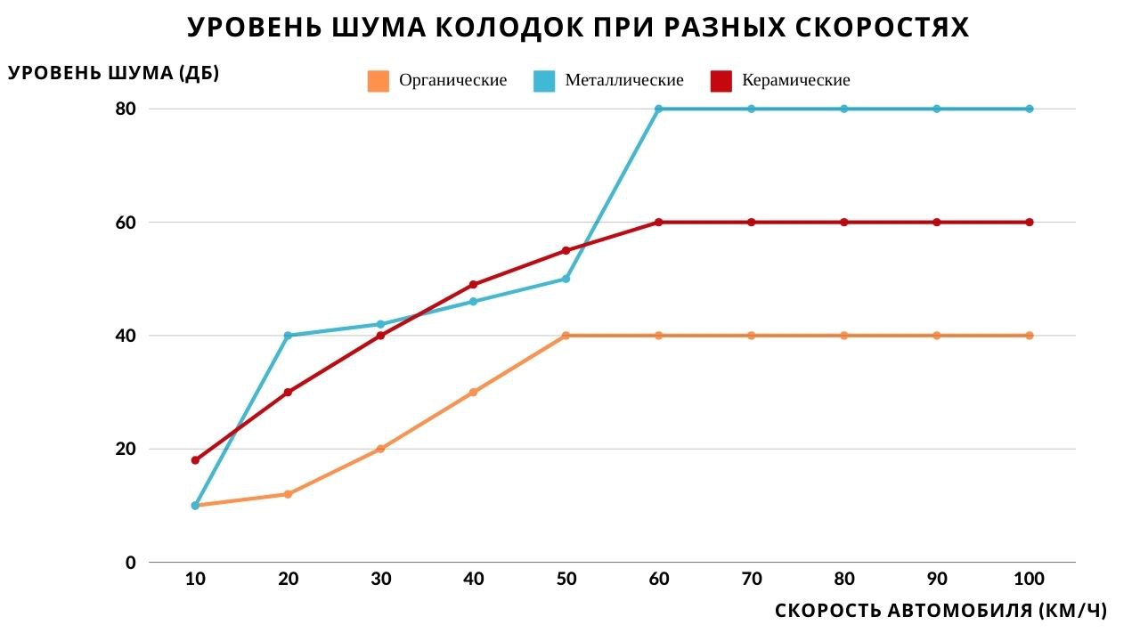 Слуховой комфорт: как выбрать не скрипящие тормозные колодки фото 1