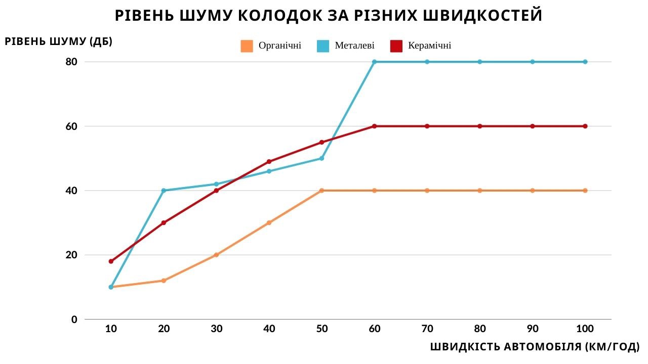 Слуховий комфорт: як обрати не скрипучі гальмівні колодки фото 1