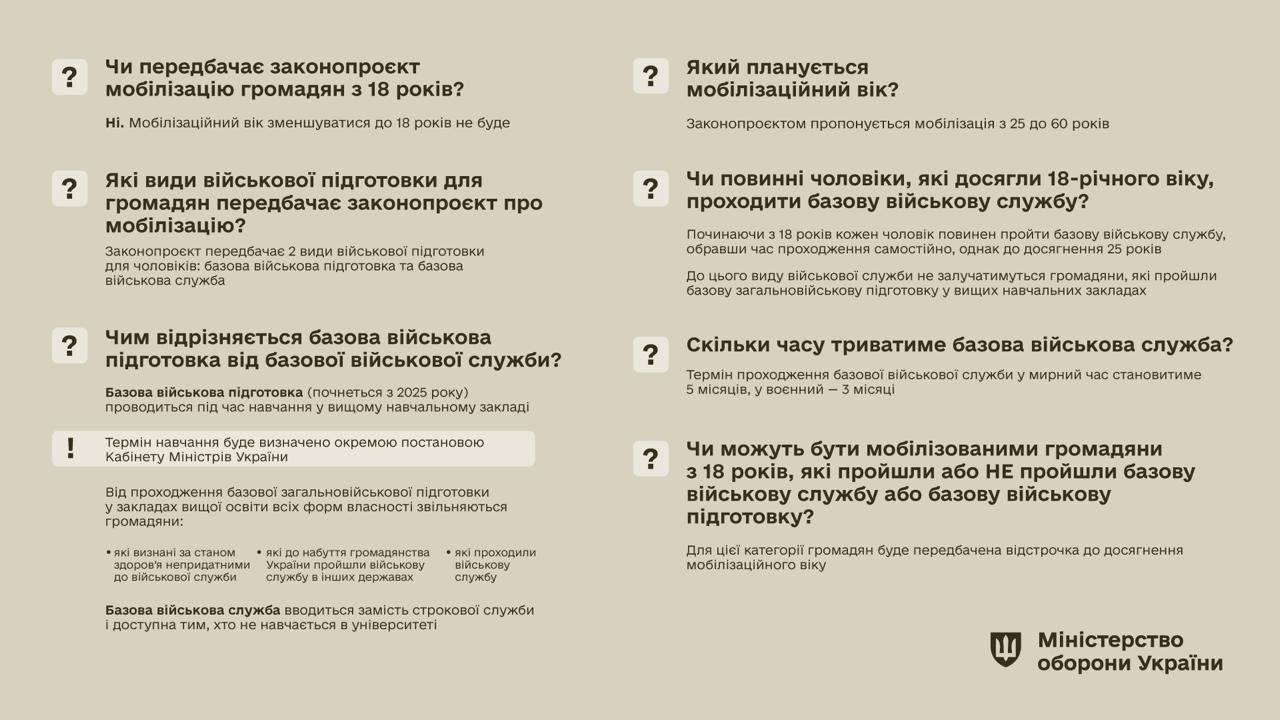 Рада підтримала законопроект про базову військову підготовку: що це означає