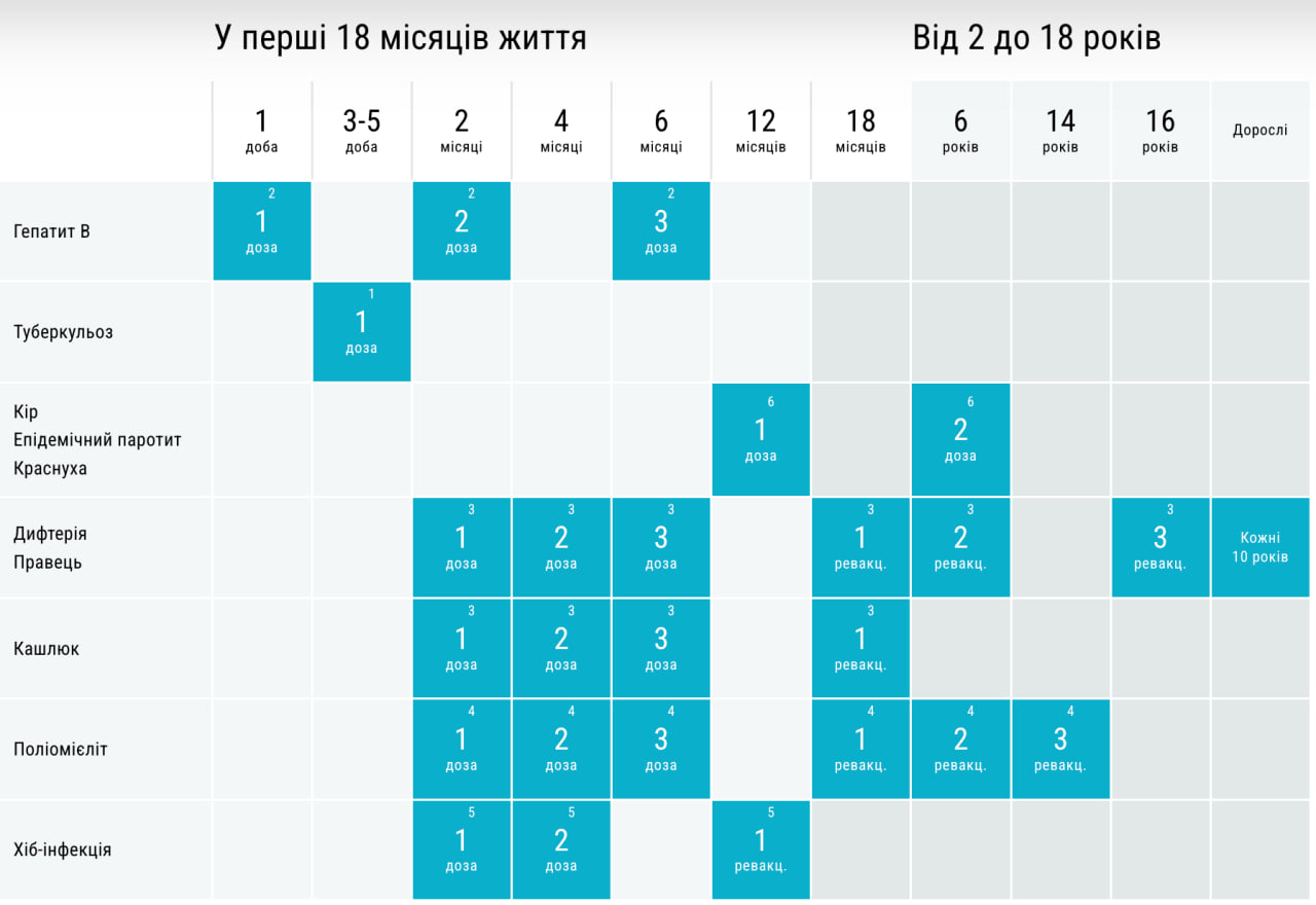 Календар щеплень на 2025 рік.