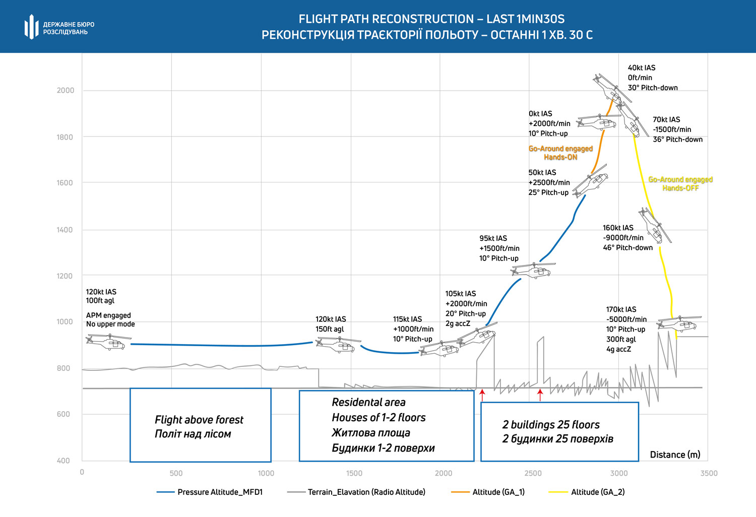 Реконструкція трагічного маневру гелікоптера.