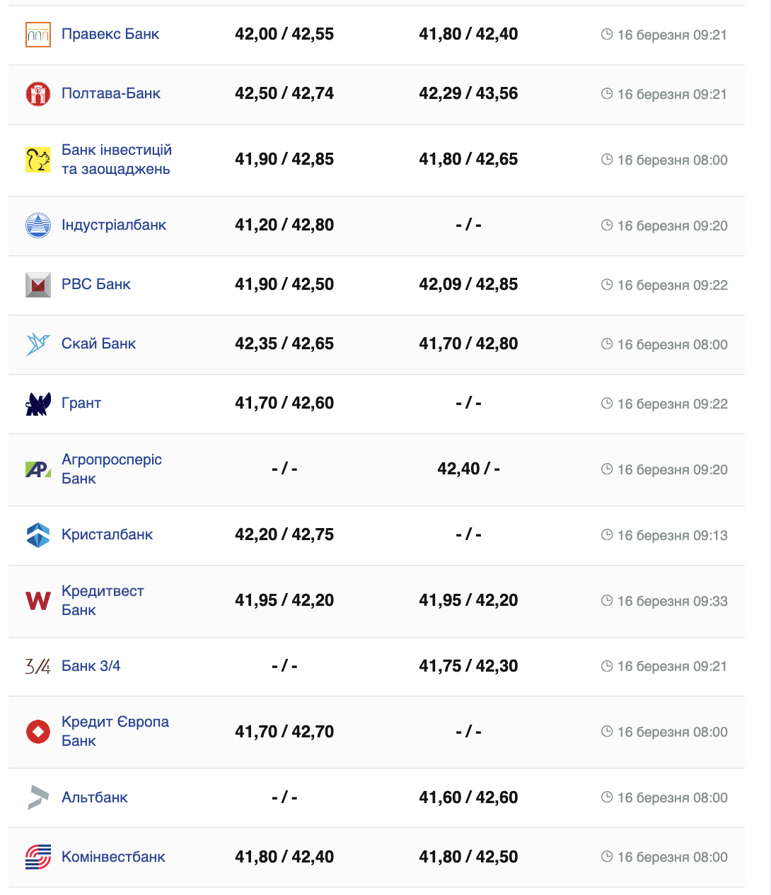 Курс євро в банках України -