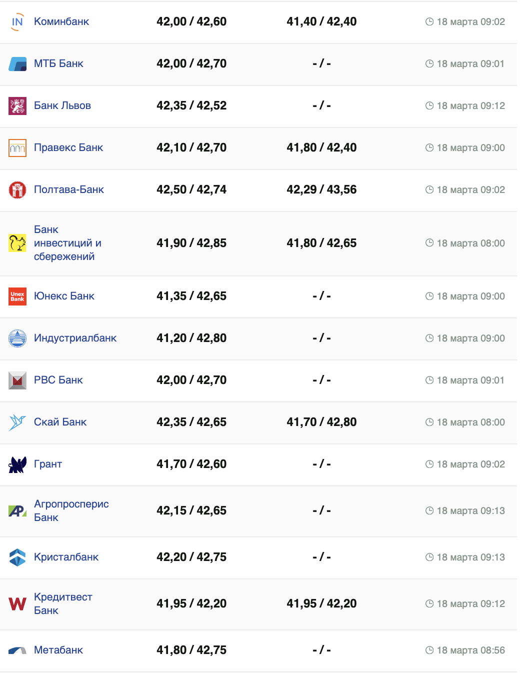 Курс євро в банках України.