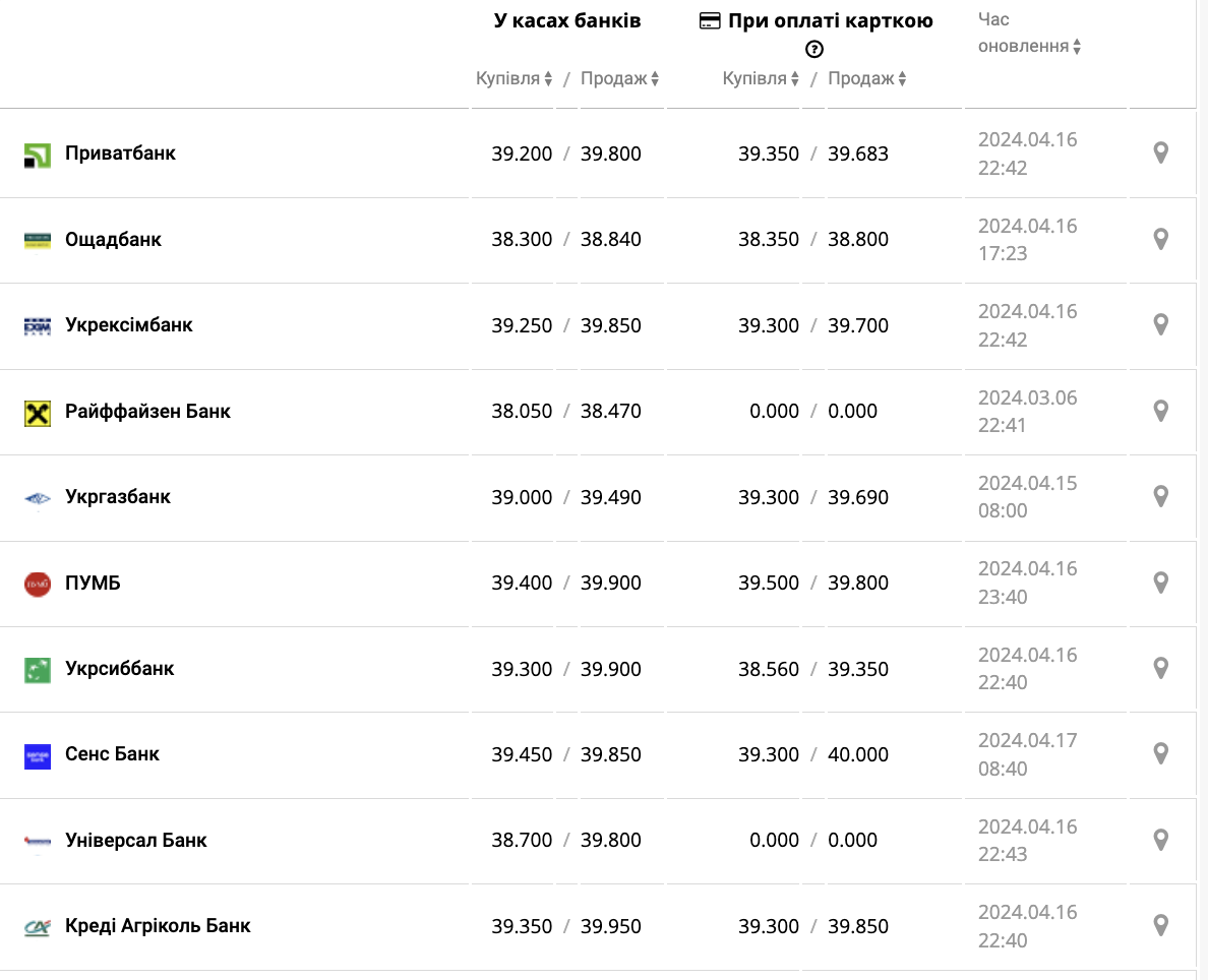 Курс доллара на 17 апреля