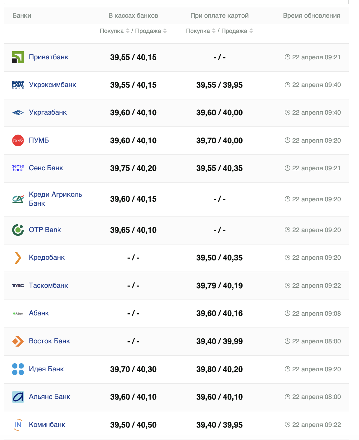 Курс доллара в банках.