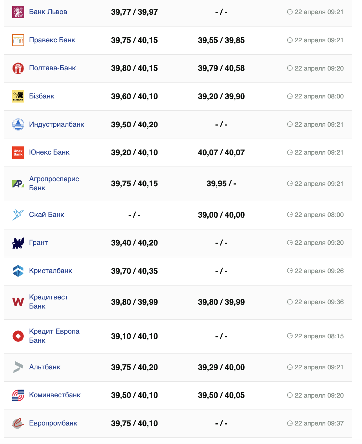 Курс доллара в банках.