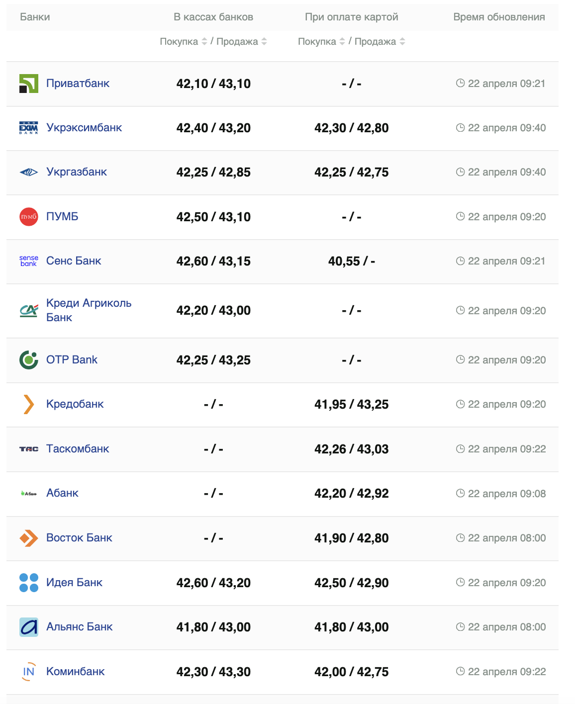 Курс євро в банках.