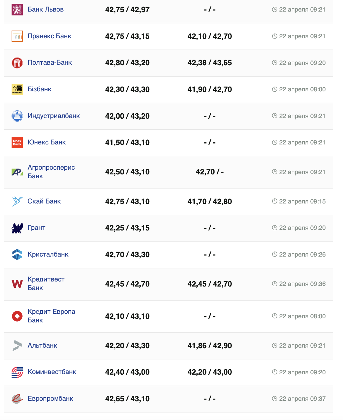 Курс євро в банках.