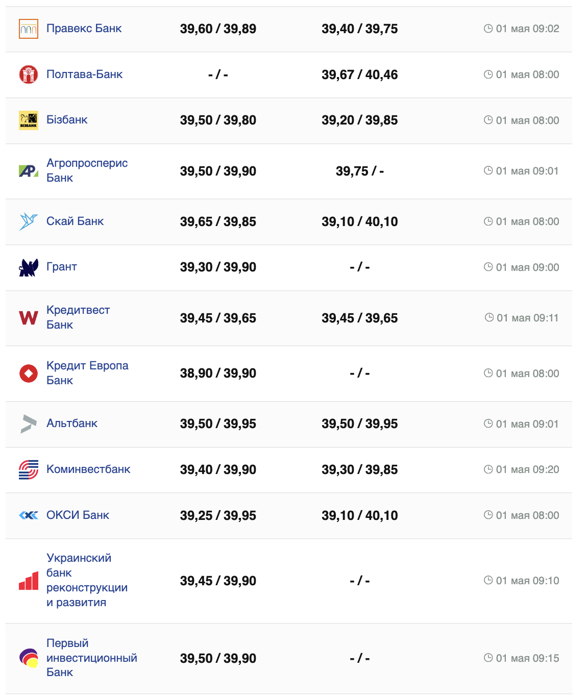 Курс доллара в банках.