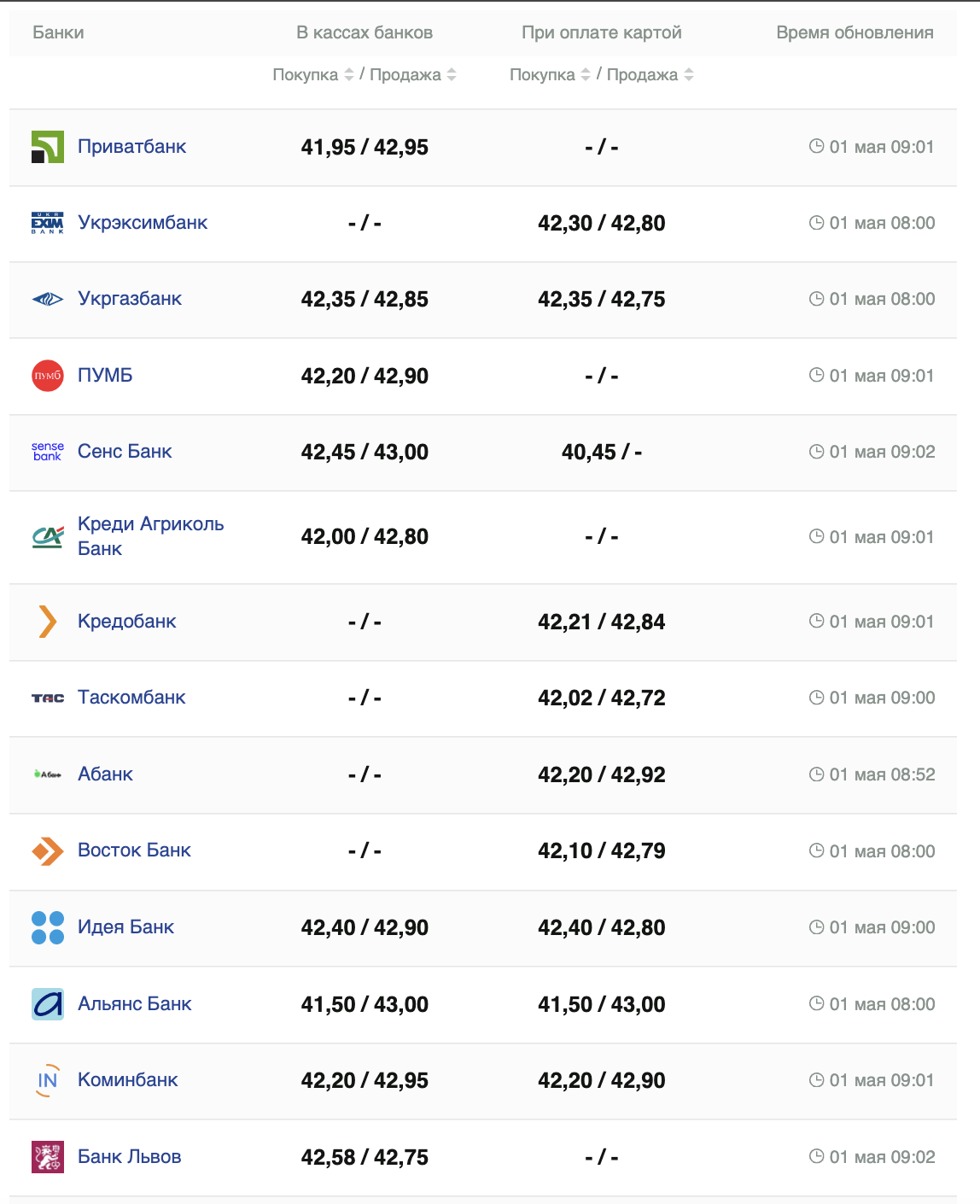 Курс євро в банках.