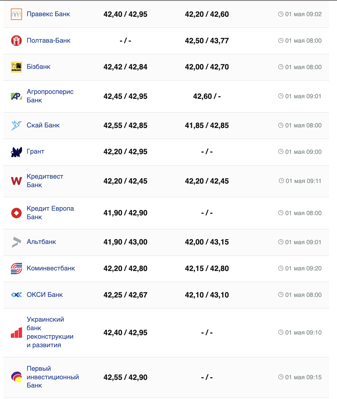 Курс євро в банках.