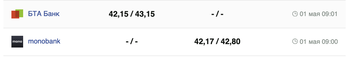 Курс євро в банках.