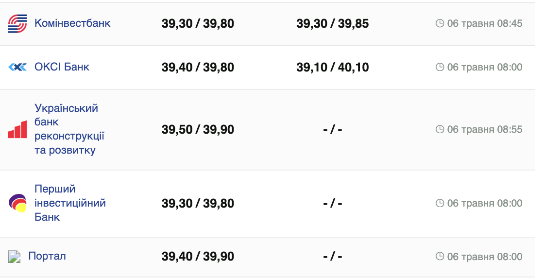 Курс доллара.