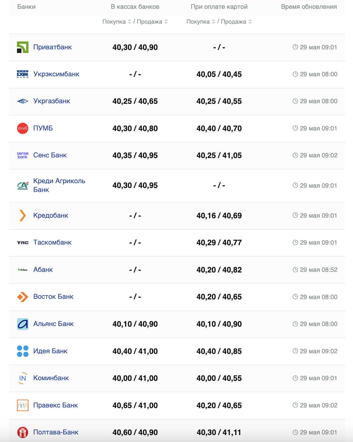 Курс бакса.