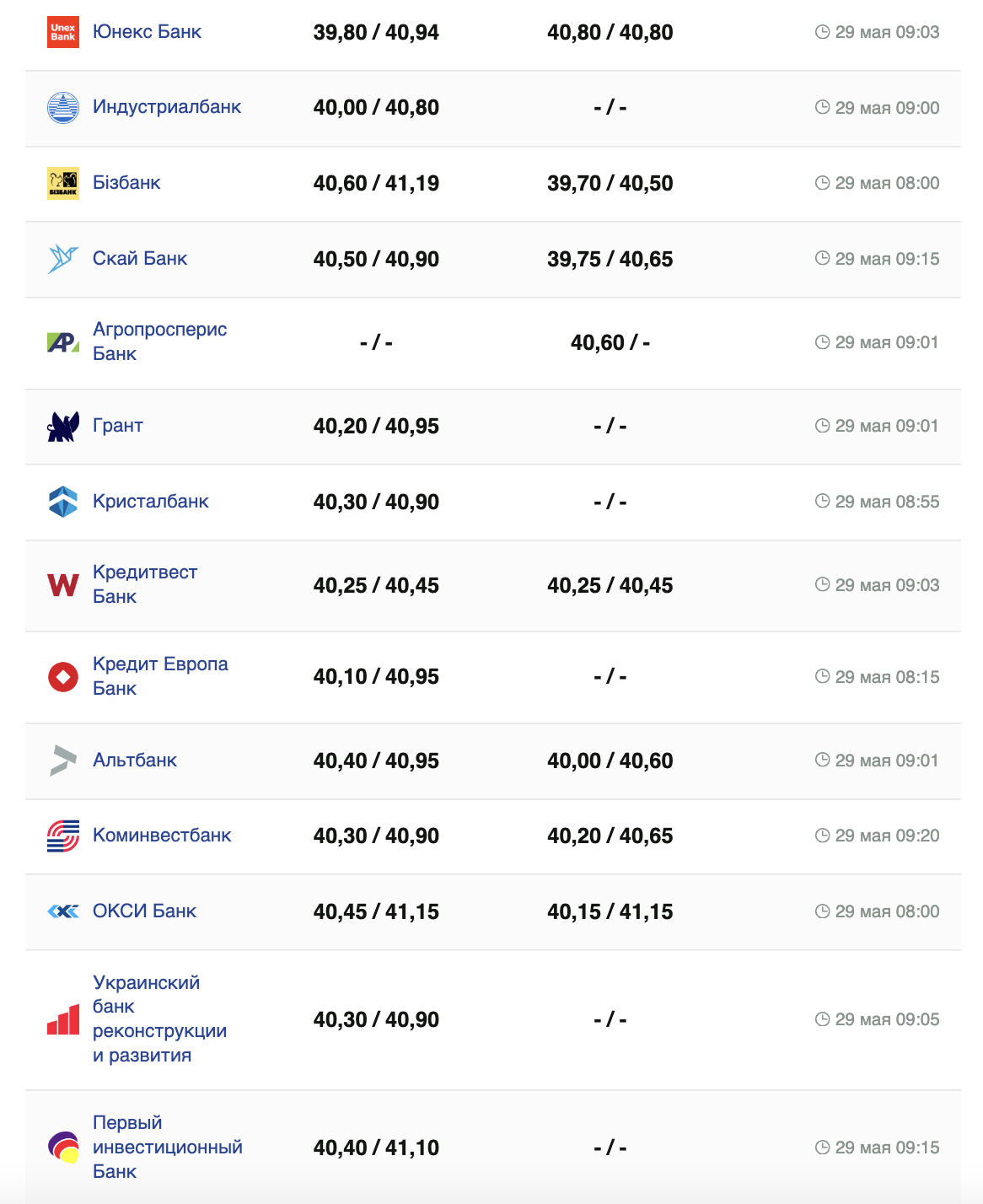 Курс доллара.