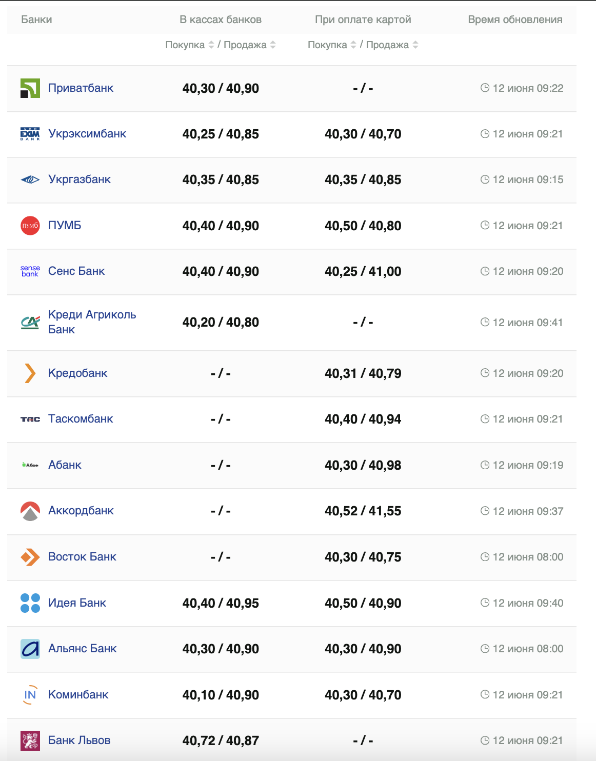 Курс долара на 12 червня.