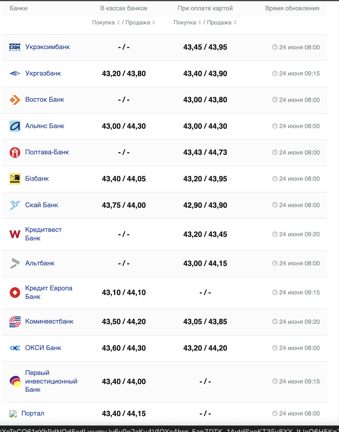 Курс евро на 24 июня 2024 года. Фото: minfin.com.ua