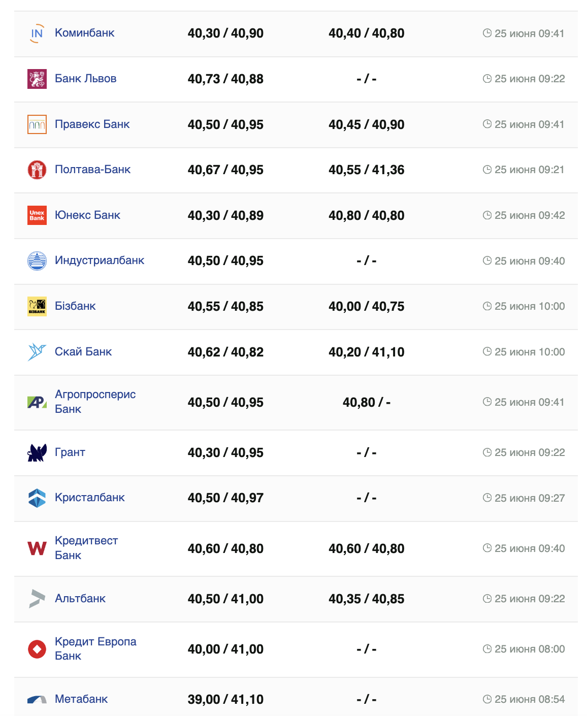 Курс доллара на 25 июня 2024 года.