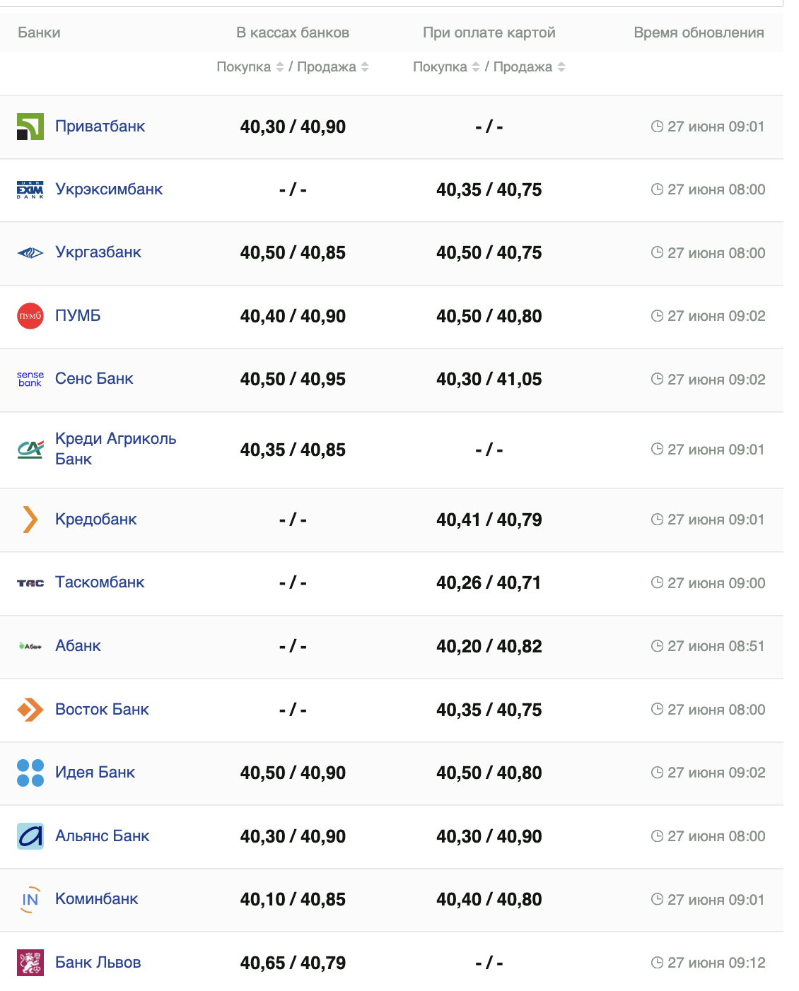 Курс доллара на 27 июня 2024 года.