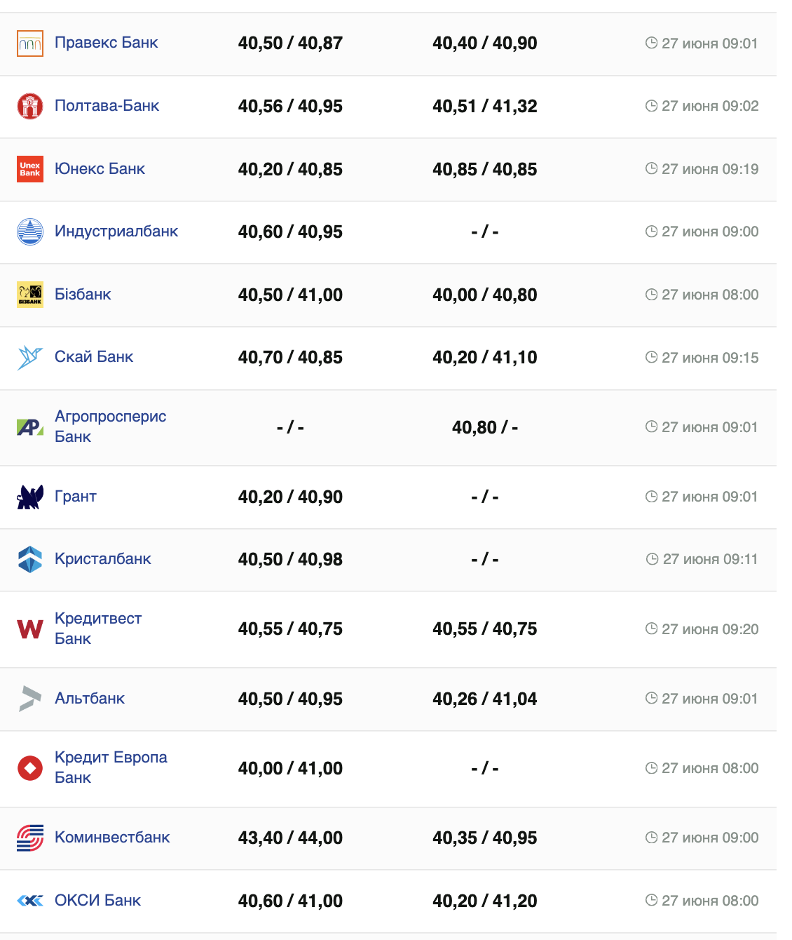 Курс доллара на 27 июня 2024 года.