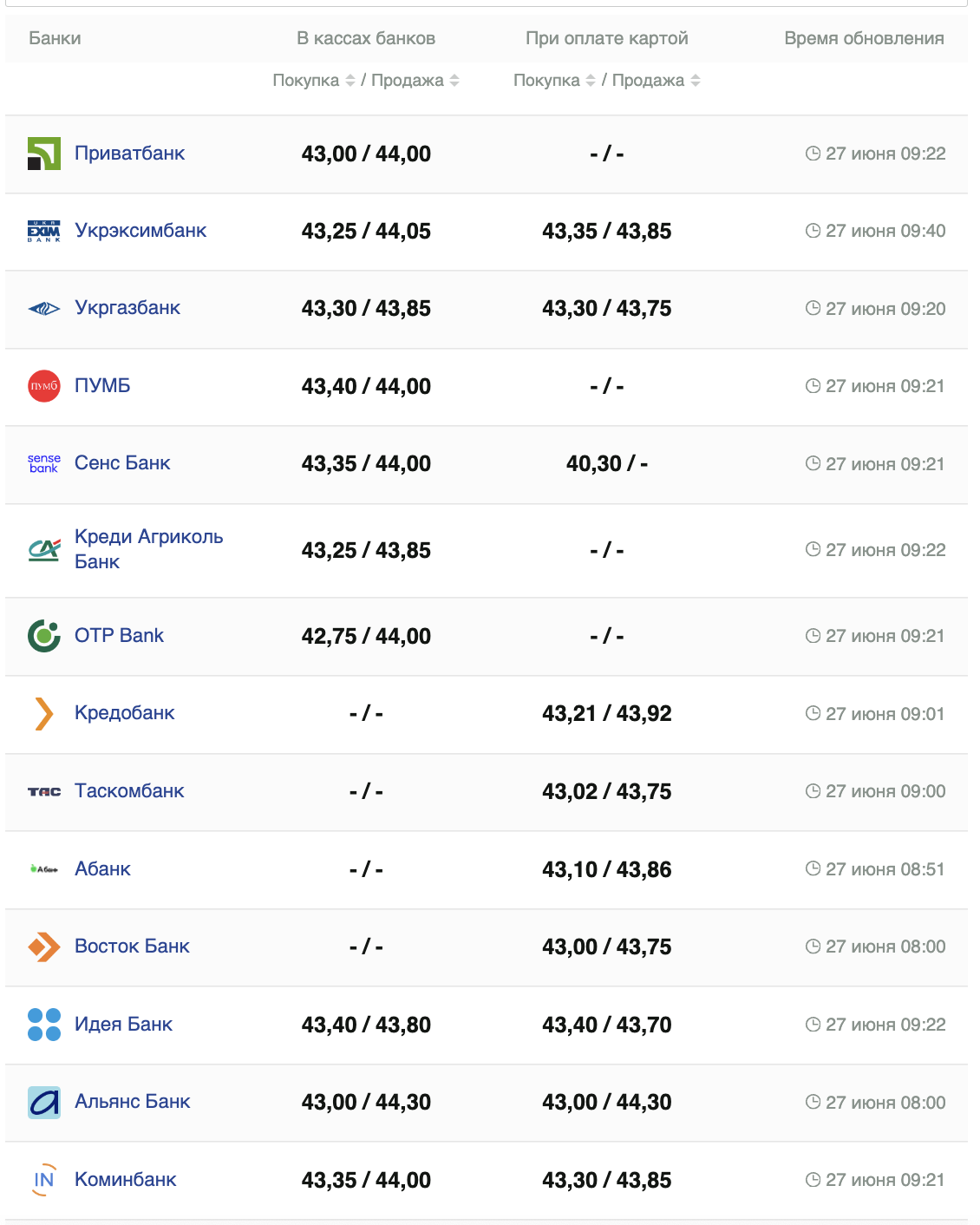 Курс євро на 27 июня 2024 года.