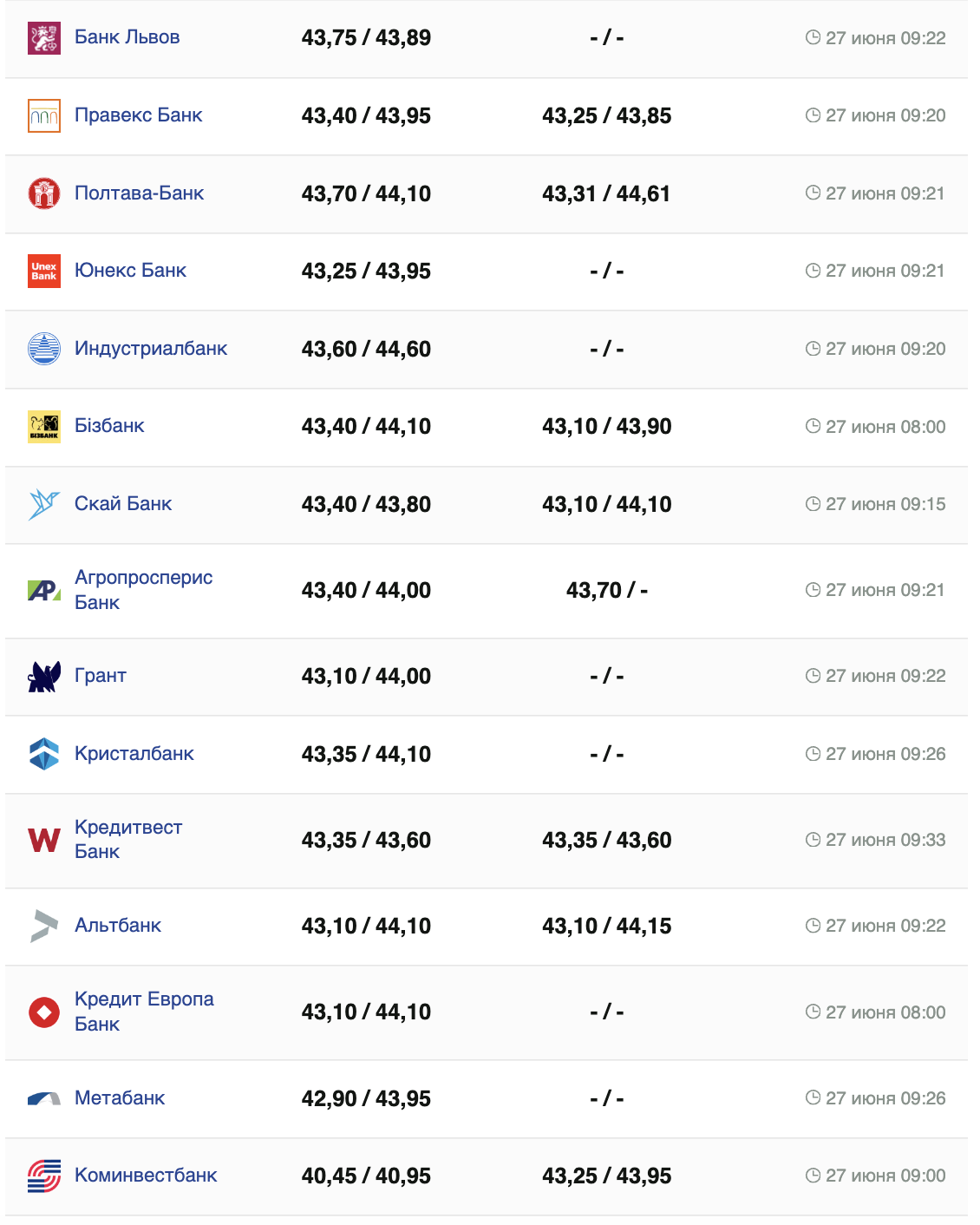 Курс євро на 27 июня 2024 года.