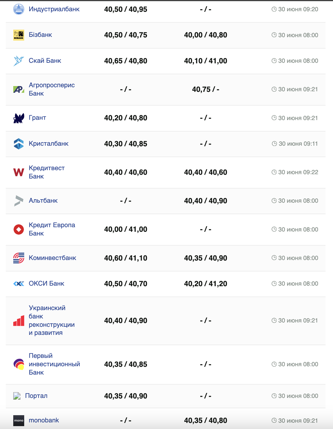 Курс долара.